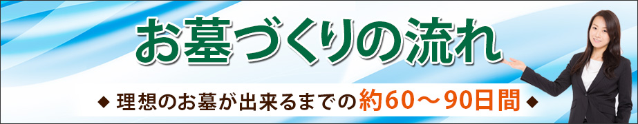お墓づくりの流れ　理想のお墓が出来るまでの約60～90日間