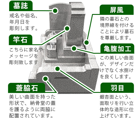 部分説明