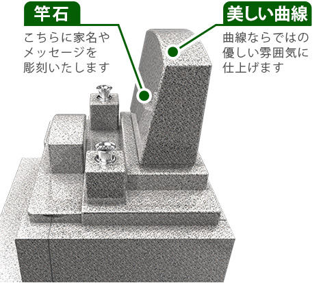 竿石イメージ