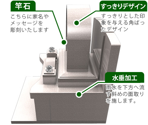 竿石イメージ　香箱加工 亀腹加工 水垂加工