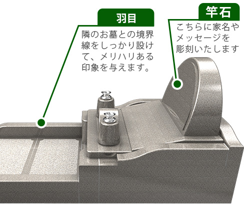 竿石イメージ　羽目