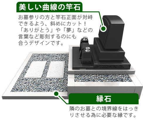 竿石イメージ　羽目　仕切り石