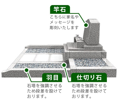 竿石イメージ　羽目　仕切り石