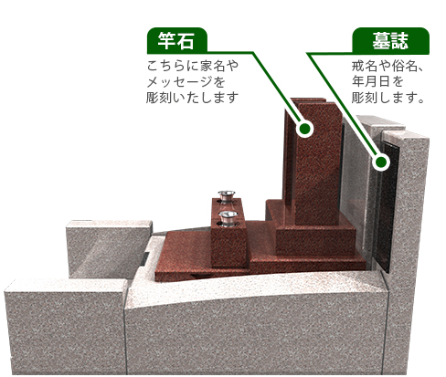 竿石イメージ　羽目　仕切り石