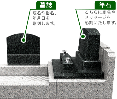 竿石イメージ　羽目　仕切り石