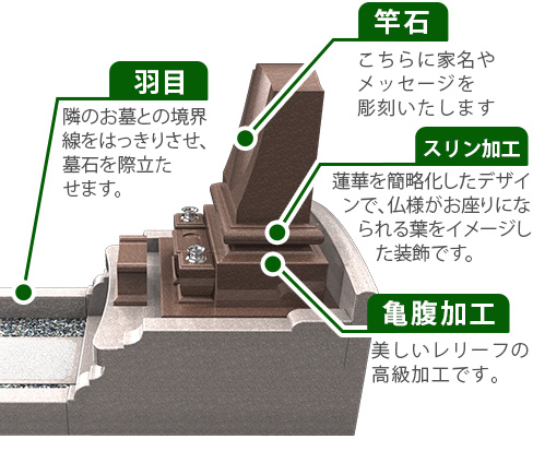 竿石イメージ　羽目　仕切り石