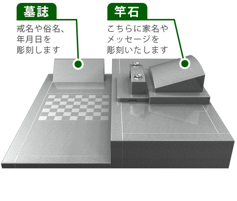 竿石　墓誌　親柱　張石　スリン加工