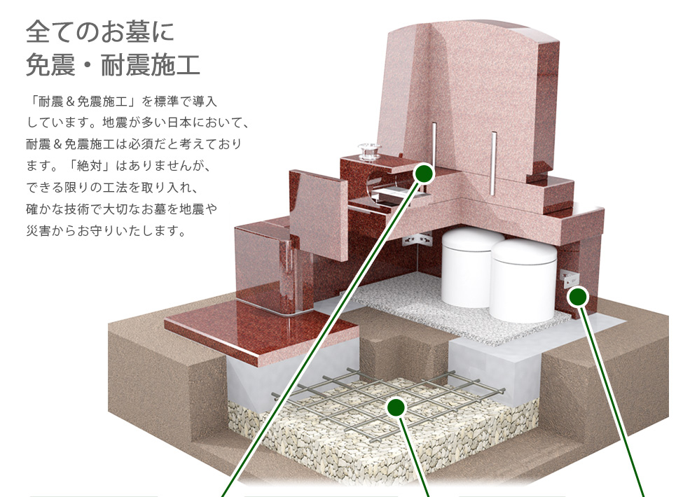 すべてのお墓に免震・耐震施工