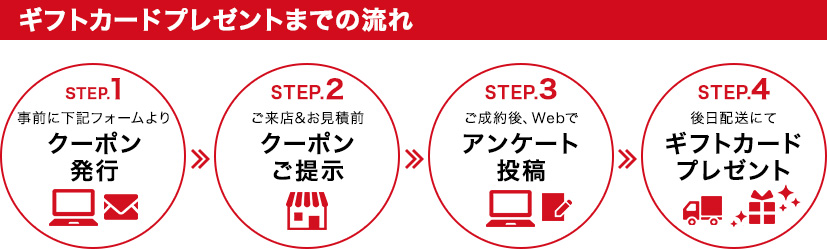ギフトカードプレゼントまでの流れ 1事前に下記フォームよりクーポン発行 2初回ご来店&お見積前クーポンご提示 3ご成約後、店頭でアンケートご記入 4後日配送にてギフトカードプレゼント