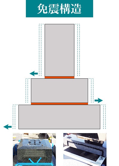 お墓の免震構造