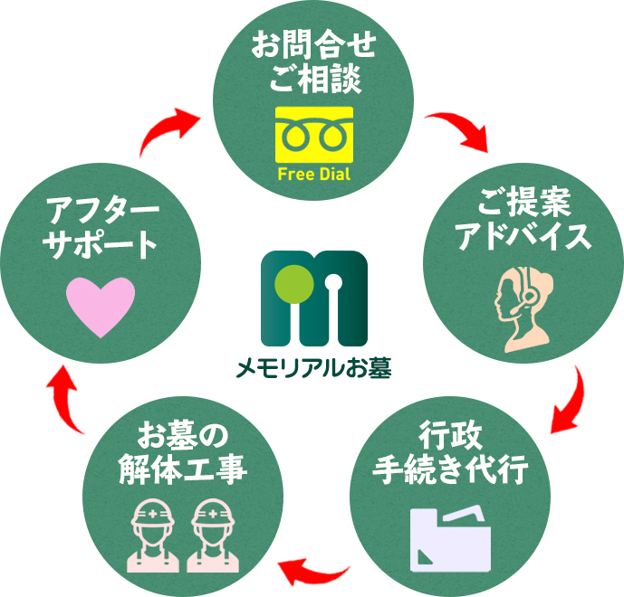 トータルサポート